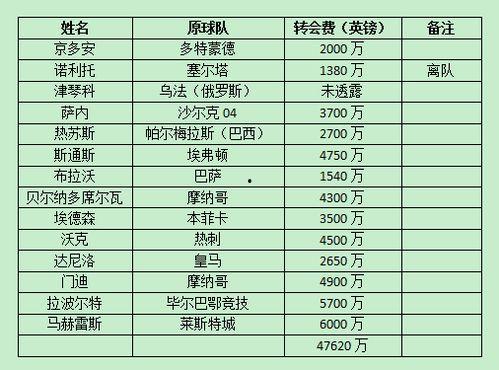 娱乐吃瓜酱衣服价格分配